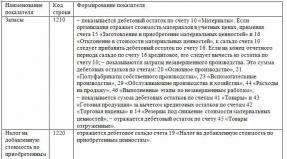 Бухгалтерлік балансты және қаржылық нәтижелер есебін толтыру тәртібі