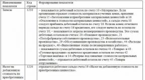 Бухгалтерлік балансты және қаржылық нәтижелер есебін толтыру тәртібі