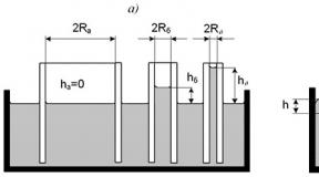 Tensión superficial, capilaridad y evaporación Fórmula de fuerzas capilares