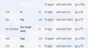 Pandiwa sa German Conjugation ng verb stehen