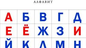 Chi ha inventato l'alfabeto russo?
