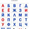¿Quién inventó el alfabeto ruso?